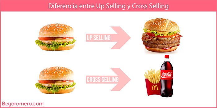 Diferencias upsell cross sell
